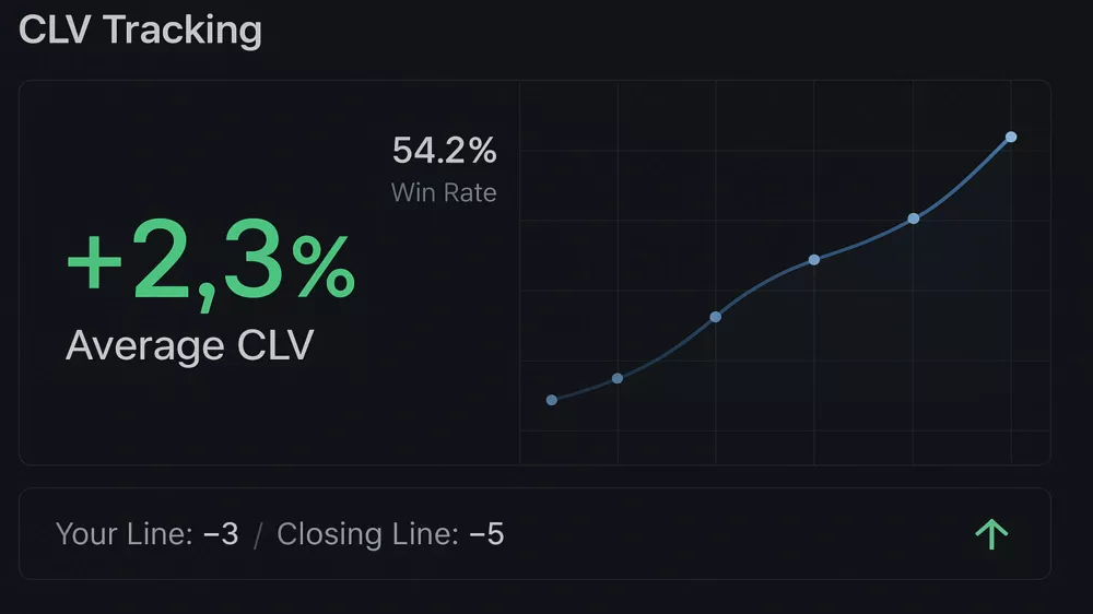 Closing line value tracking dashboard showing CLV metrics and betting performance analysis